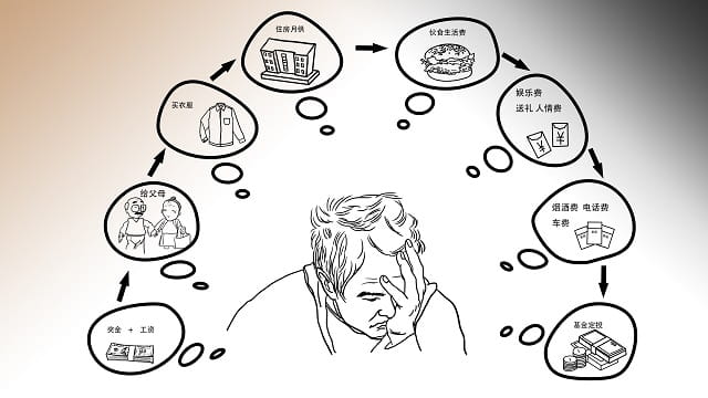 房奴,钱奴,车奴